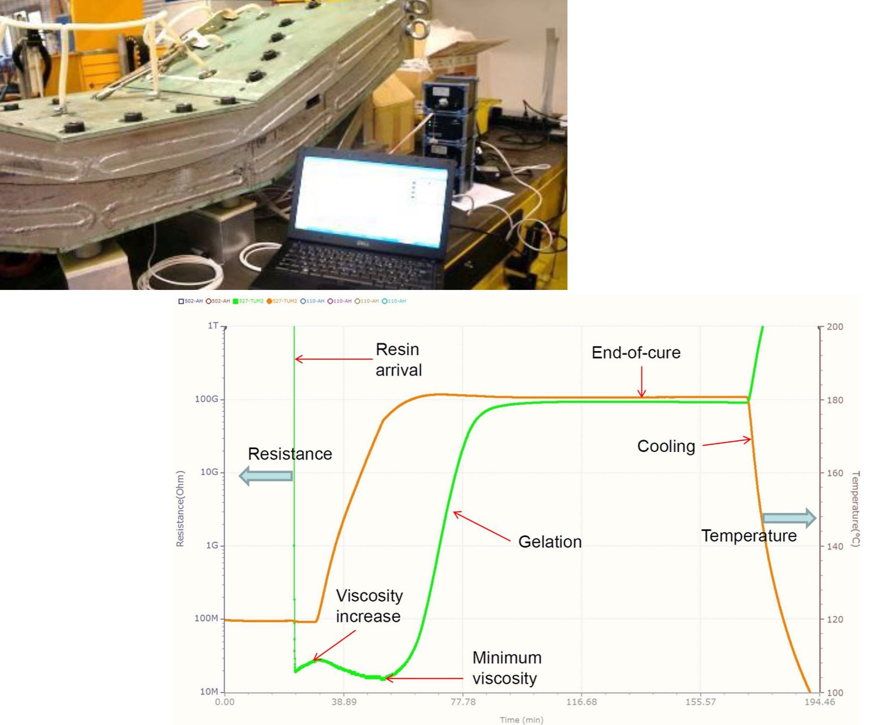 Geavanceerde DC-dielectrische sensoren voor realtime composietproductiemonitoring