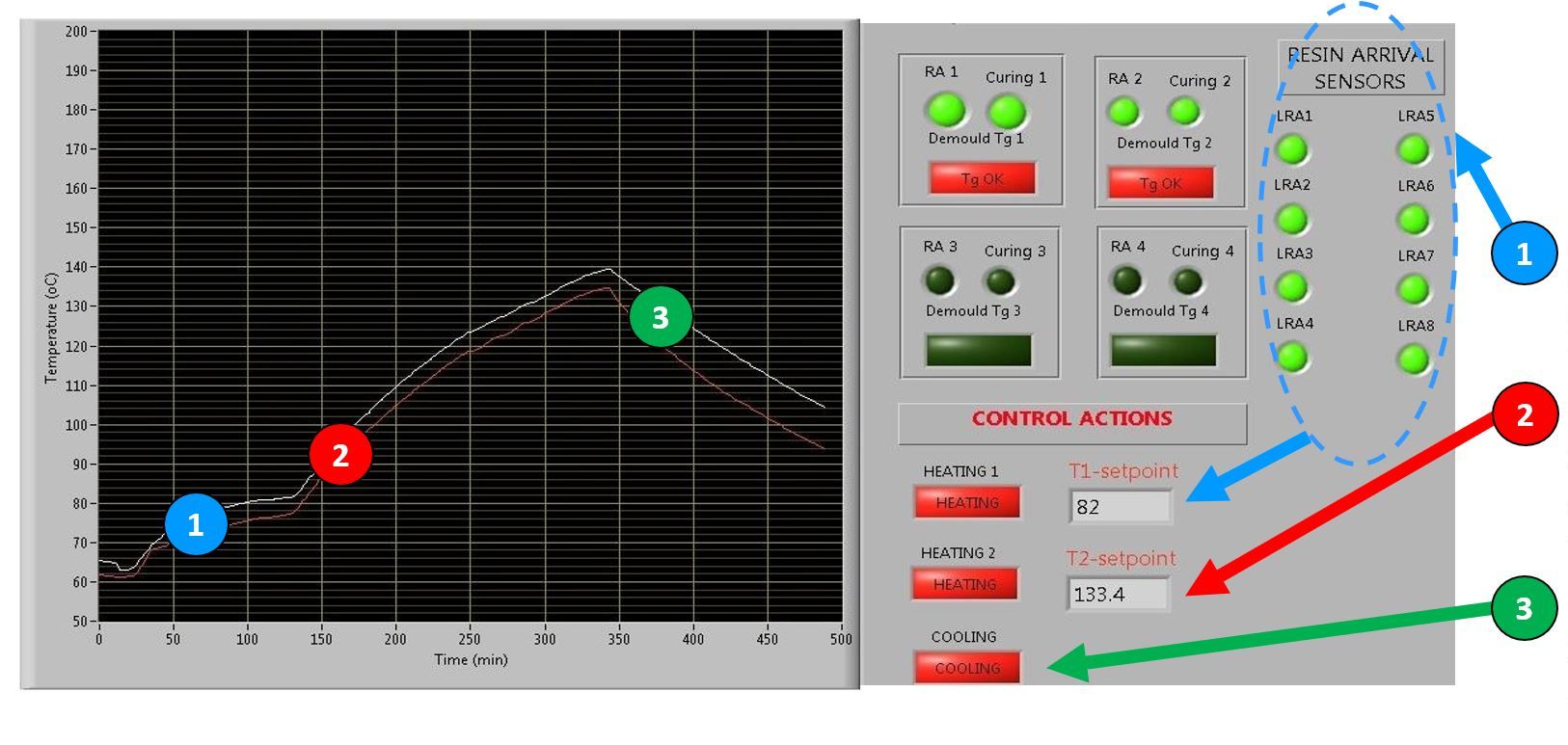 Geavanceerde DC-dielectrische sensoren voor realtime composietproductiemonitoring