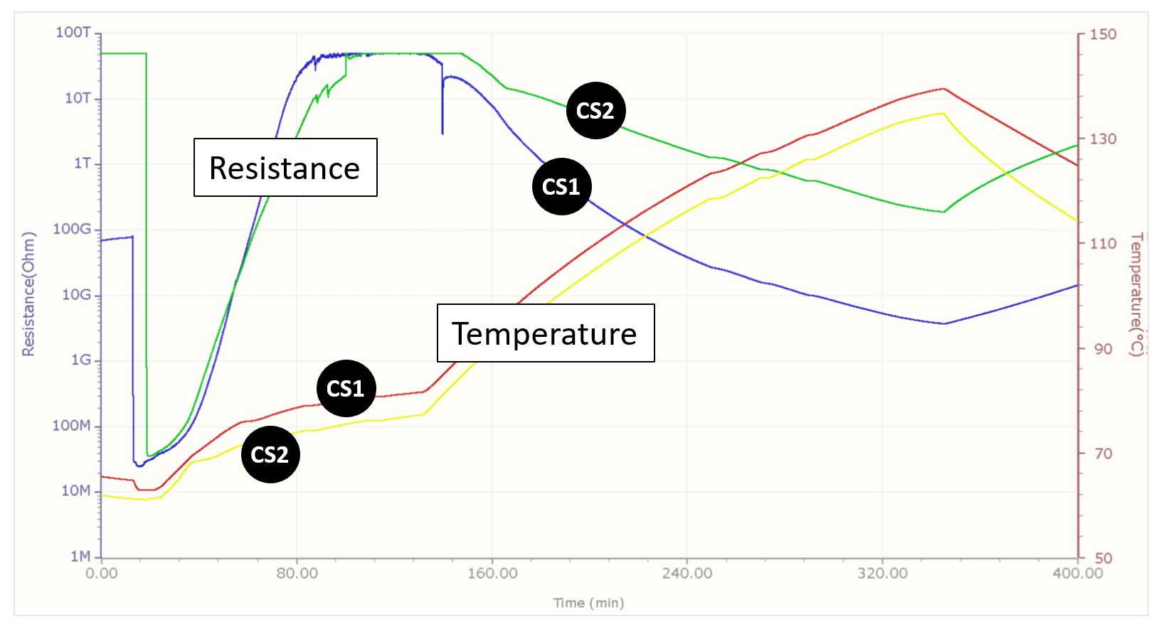 Geavanceerde DC-dielectrische sensoren voor realtime composietproductiemonitoring