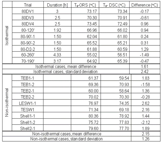 Geavanceerde DC-dielectrische sensoren voor realtime composietproductiemonitoring