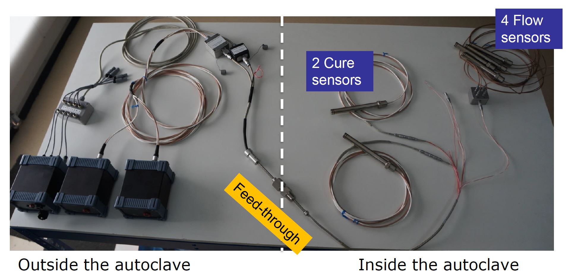 Geavanceerde DC-dielectrische sensoren voor realtime composietproductiemonitoring
