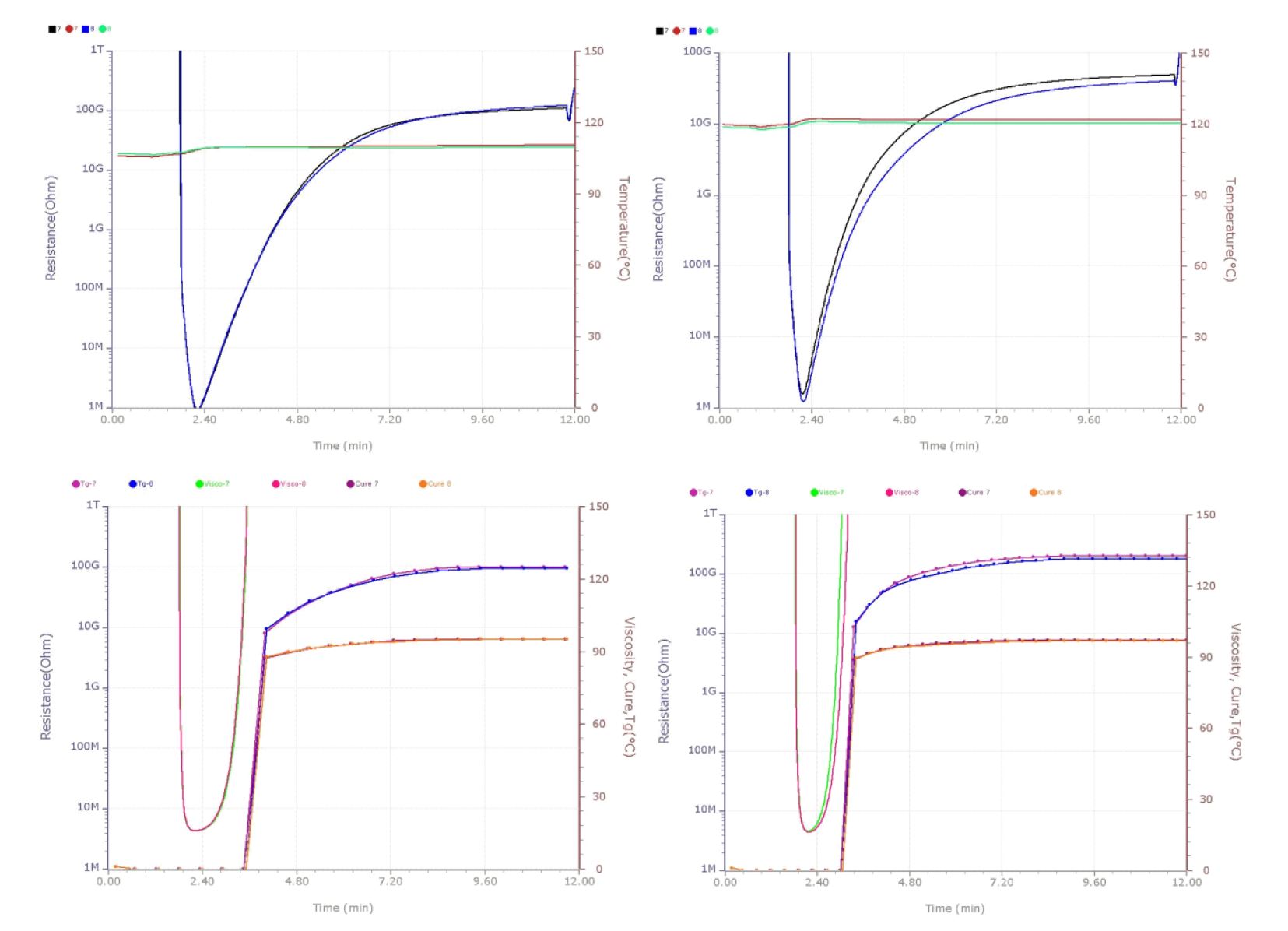 Geavanceerde DC-dielectrische sensoren voor realtime composietproductiemonitoring