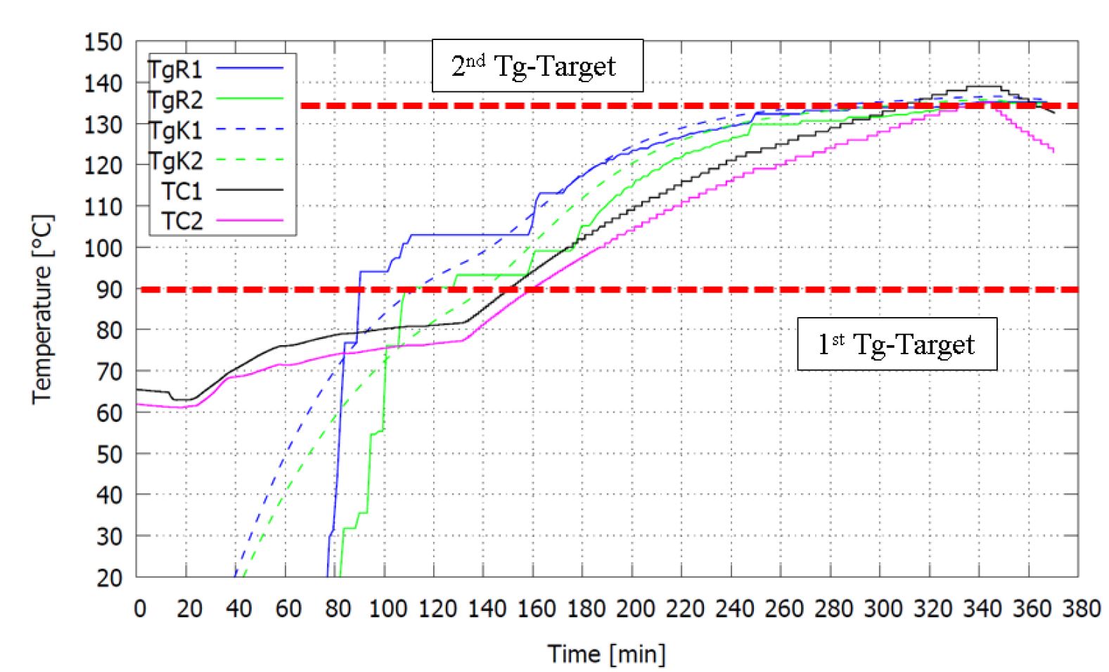 Geavanceerde DC-dielectrische sensoren voor realtime composietproductiemonitoring