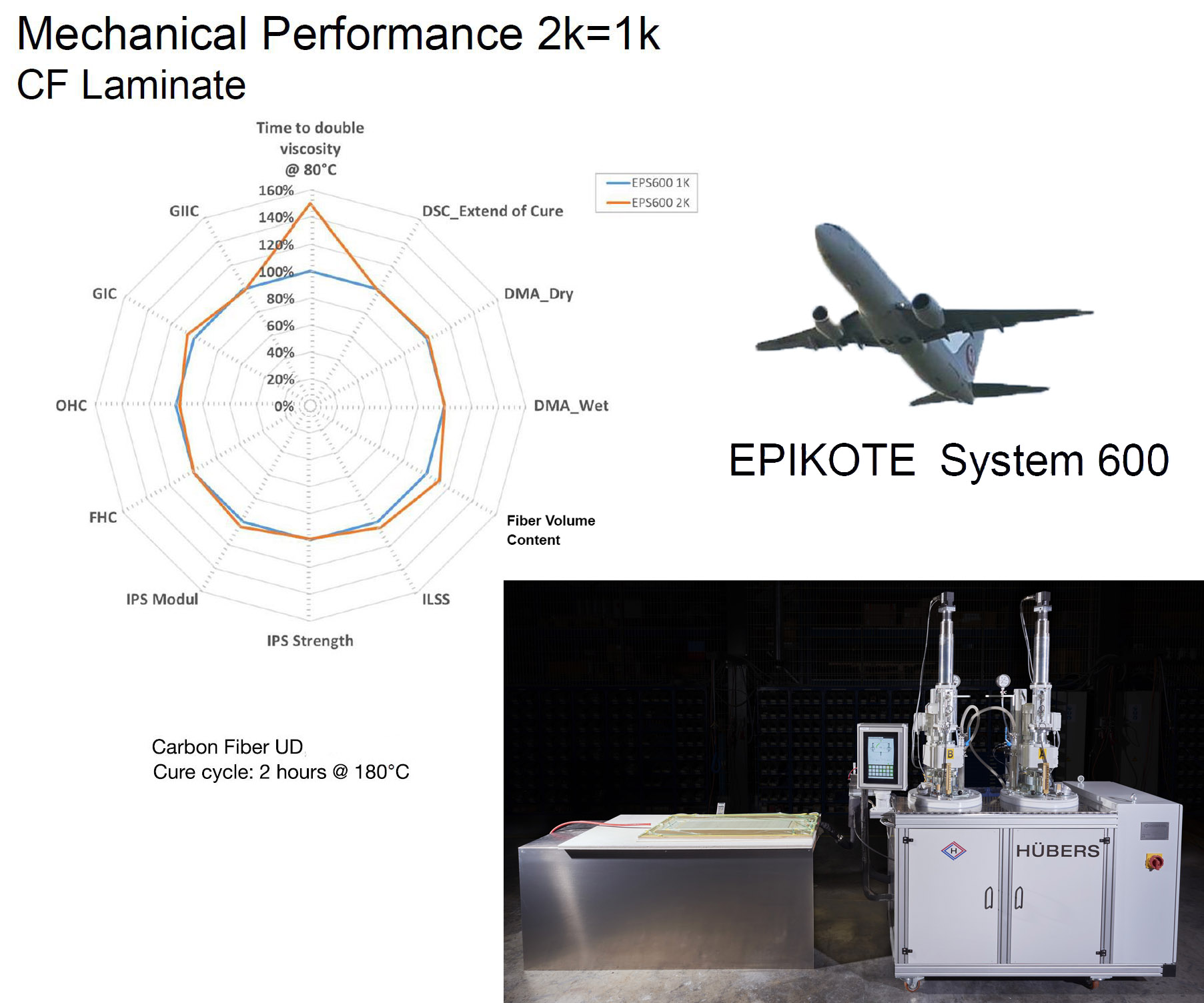 Aerostructuurproductie boosten: Hexion s nieuwe 2-component epoxy voor RTM