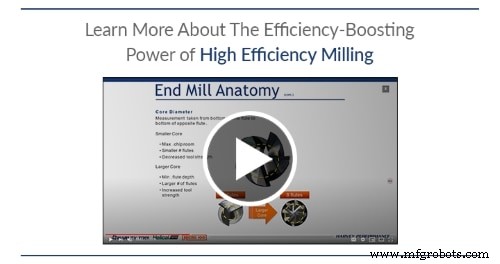 High Efficiency Milling (HEM) onder de knie krijgen: Technieken en voordelen