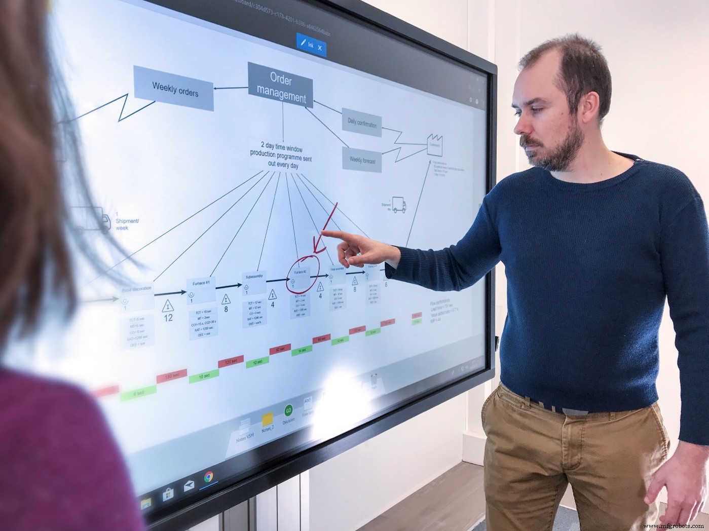 Digitaal Visueel Management: Harmoniseren van menselijke focus met automatisering
