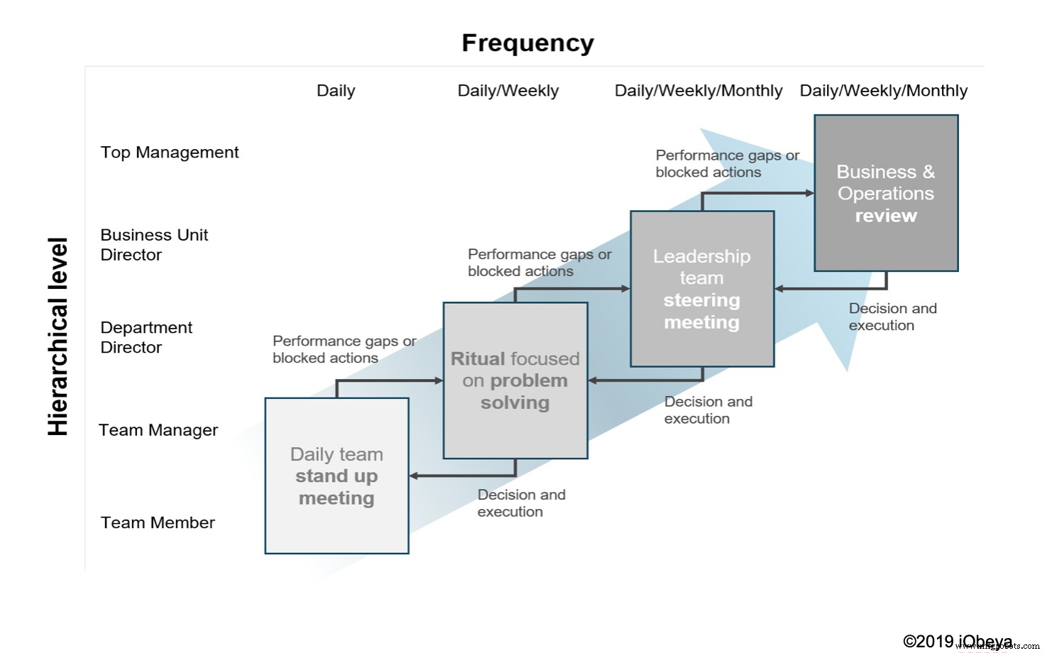 Digitaal Visueel Management: Harmoniseren van menselijke focus met automatisering