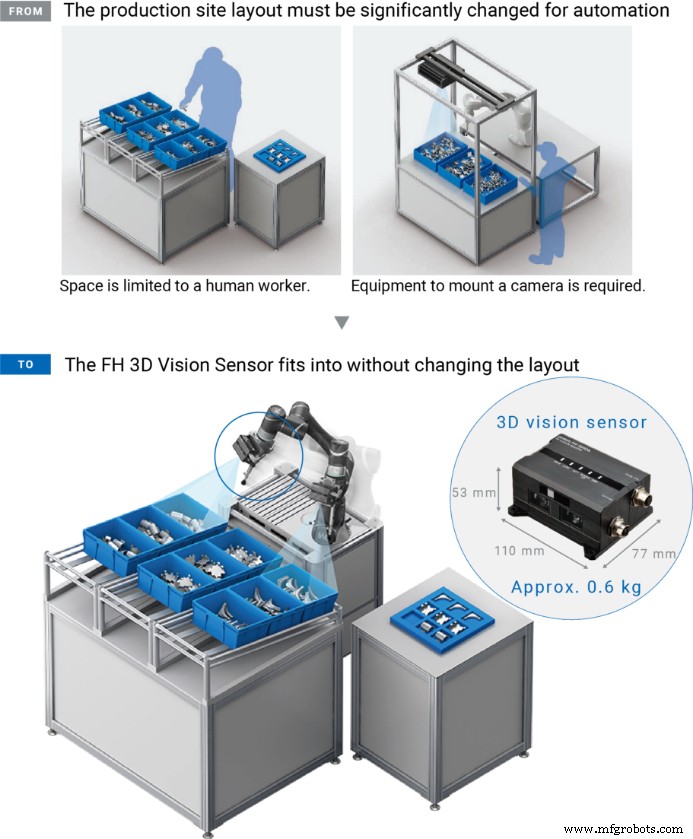 Omron lanceert FH-SMD serie 3D-visiesensor voor robotarmen: betere onderdeelherkenning en productiviteit