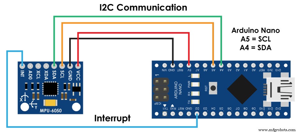 MPU6050 Accelerometer & Gyroscoop Handleiding voor Arduino