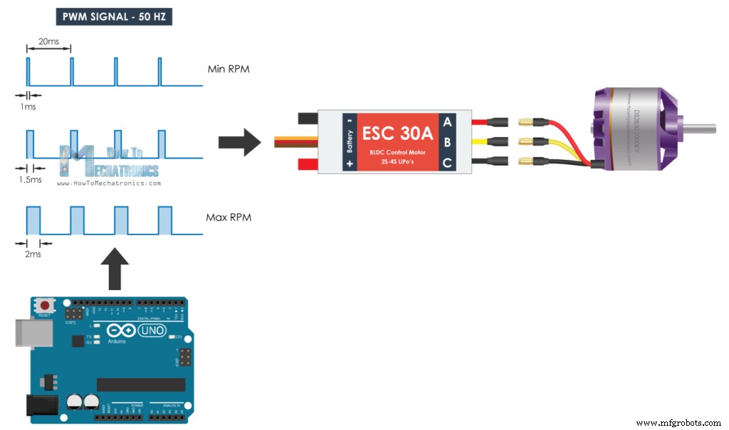 Brushless Motor Besturen met Arduino, ESC en BLDC: Stap-voor-Stap