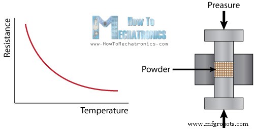 Arduino Tutorial: Temperatuur en Vochtigheid Meten met DHT11 en DHT22 Sensoren
