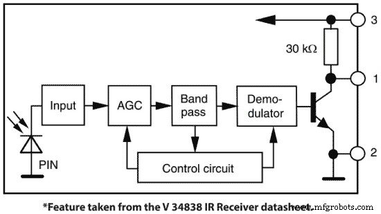 Elk Apparaat Besturen met Je TV Afstandsbediening via Arduino IR – Stap-voor-Stap Tutorial