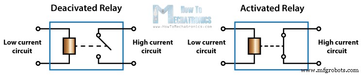 Arduino Relais Tutorial: Hoogspanningsapparaten Veilig Besturen