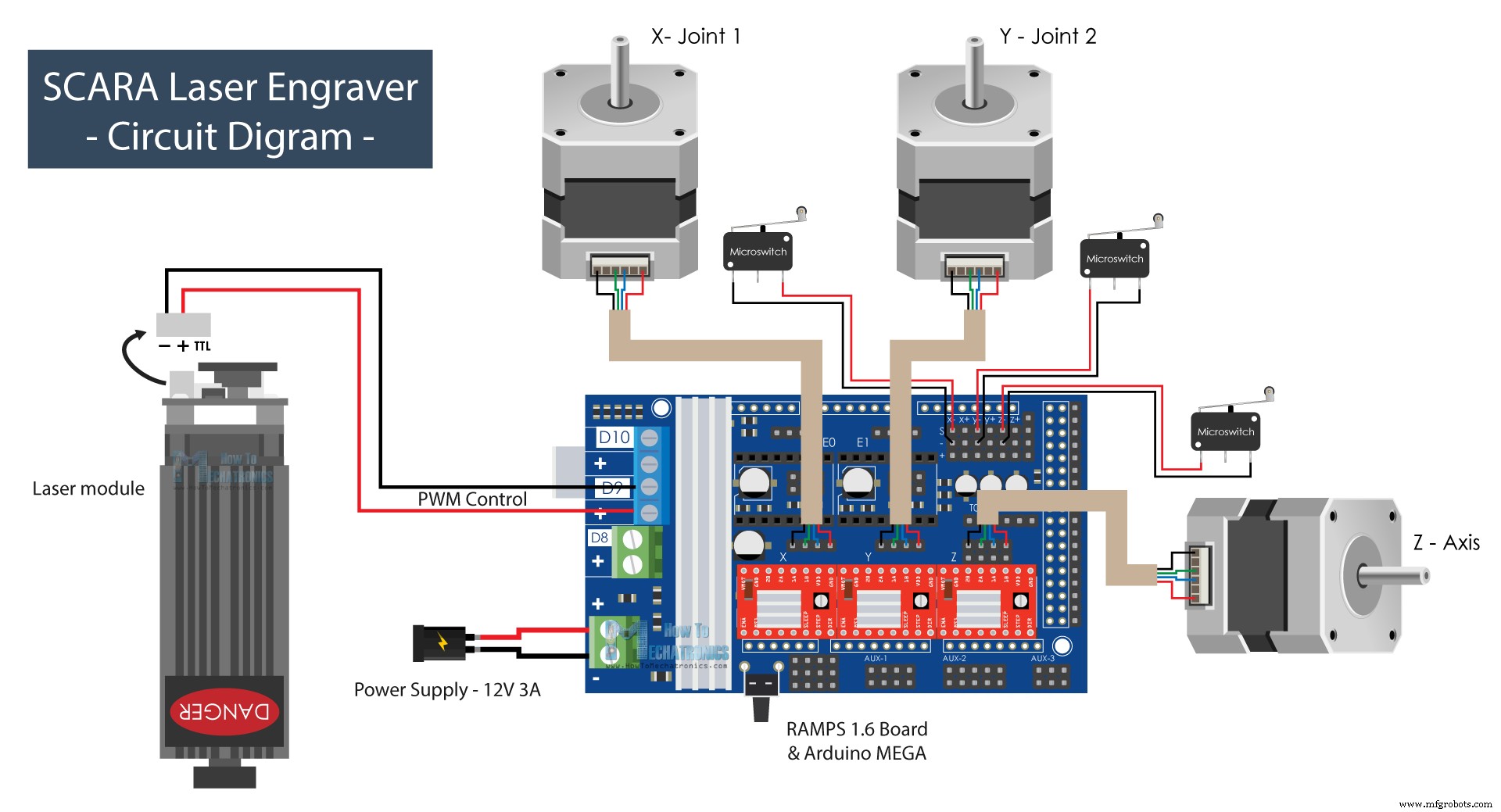 Verander Je DIY SCARA-robot in een Nauwkeurige Laser Graveerder met Arduino