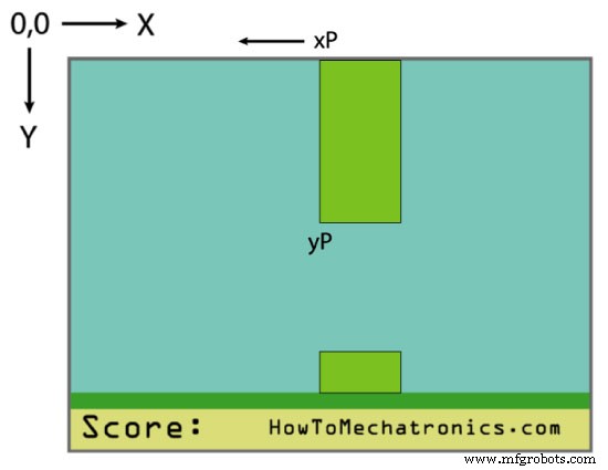 Bouw een Arduino Flappy Bird Kloon: Stap-voor-stap Game Project met TFT Touchscreen