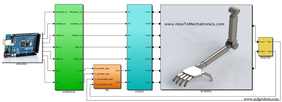 Geavanceerd Mechatronica Afstudeerproject: Real-Arm Beweging Interface met 3D Modelleren