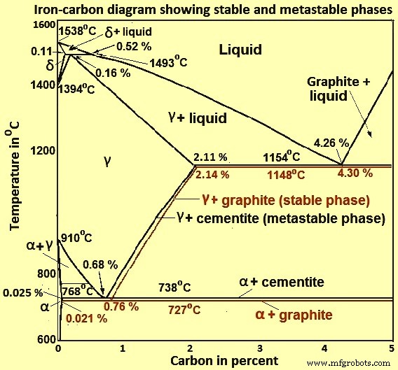 Het ijzer-koolstof fasendiagram begrijpen: essentiële inzichten voor metallurgie