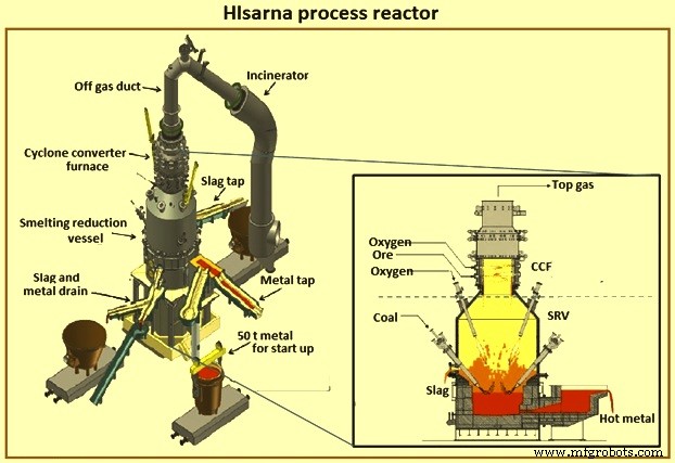 HIsarna ijzerproductieproces: ultra-laag-koolstof staalproductie