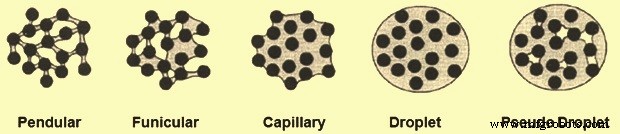 IJzererts Pellets: Productieproces & Sleuteltechnologieën
