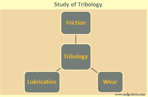 Tribologie Fundamentals: Onderhoudskosten Verlagen in Staalfabrieken