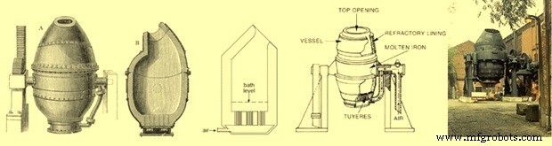 Evolutie van staalproductie: van oude artefacten tot moderne processen