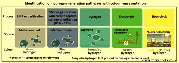 Waterstof-gedreven Decarbonisatie van Staalproductie: Een Pad naar een Duurzame Industrie