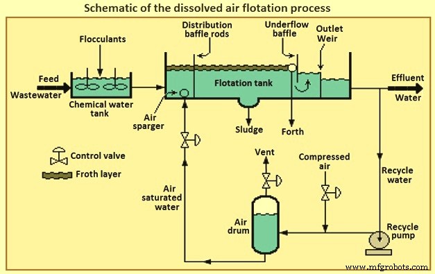 Geavanceerde Afvalwater- en Waterbehandelingsoplossingen: Duurzame Technologieën voor Schoon Water