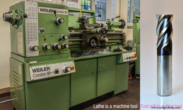 Verschillen begrijpen: Machine, werktuigmachine en snijgereedschap uitgelegd