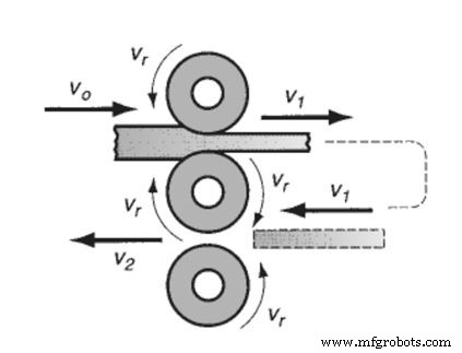 Vormingsprocessen Begrijpen: Types, Toepassingen & Voordelen