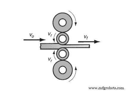 Vormingsprocessen Begrijpen: Types, Toepassingen & Voordelen