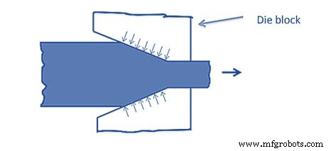 Vormingsprocessen Begrijpen: Types, Toepassingen & Voordelen