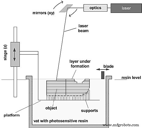 Snel Prototypen Uitgelegd: Definities, Processen, Types en Belangrijkste Technieken