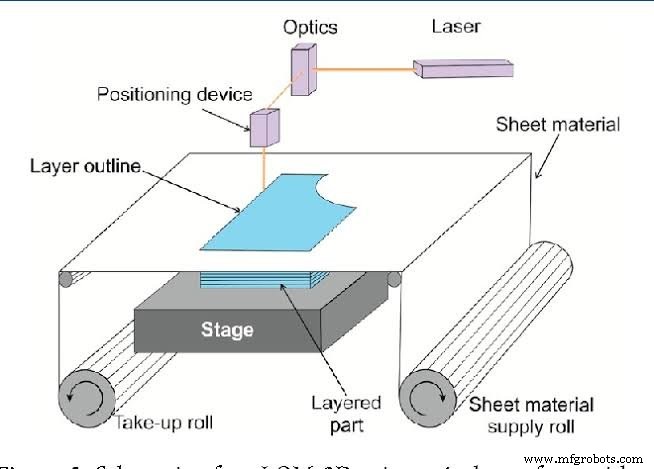 Snel Prototypen Uitgelegd: Definities, Processen, Types en Belangrijkste Technieken