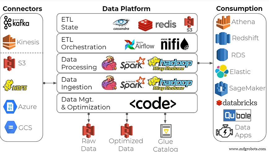IoT data ETL-uitdagingen overwinnen om ROI te verhogen