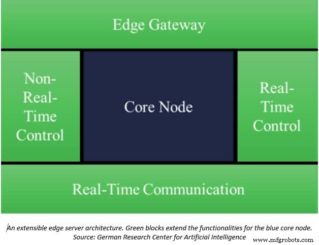 Edge Computing gedemystificeerd: Architectuur & Enterprise implementatiestrategieën