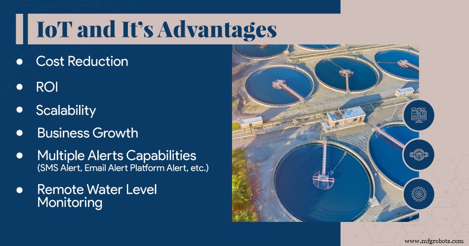 Hoe Biz4Intellia s IoT Niveau Monitoring de Efficiëntie van de Waterindustrie Verbetert