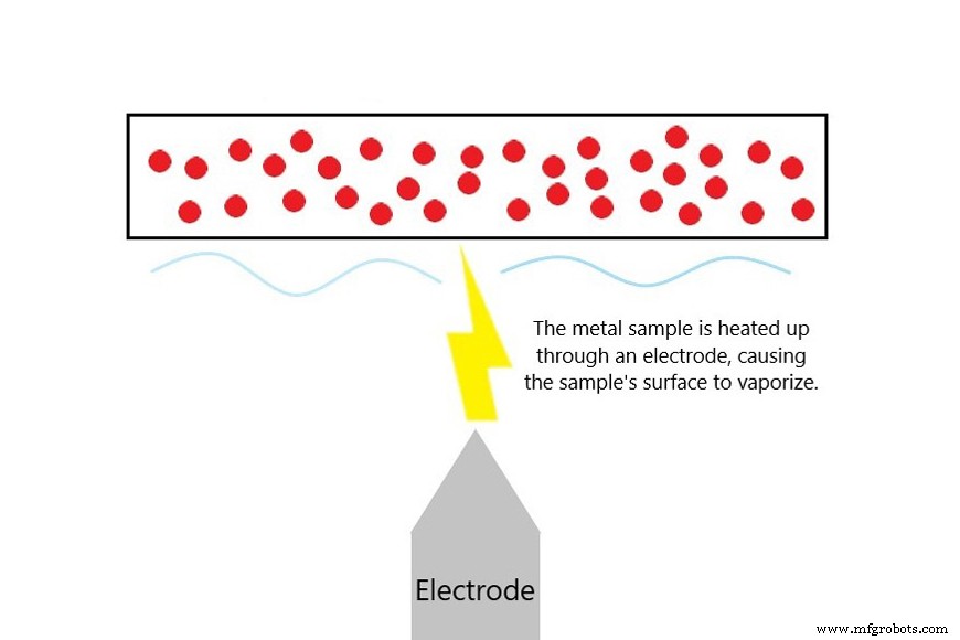 Geavanceerde Spectrometers voor Precieze Elementanalyse in Giteireimetaalen