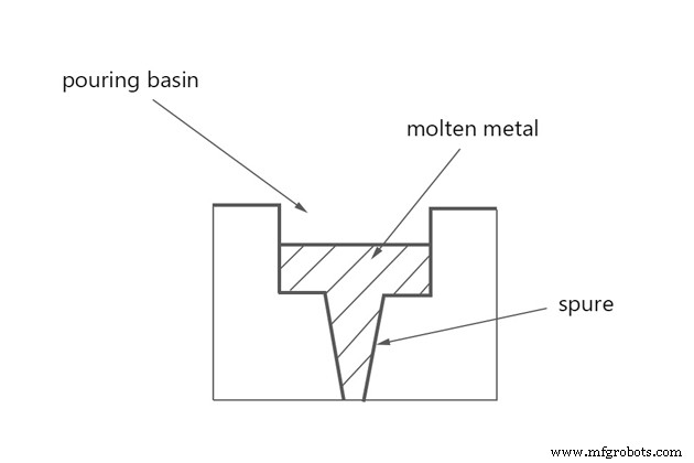 Gietsystemen in Gieten Begrijpen: Typen, Ontwerp en Best Practices