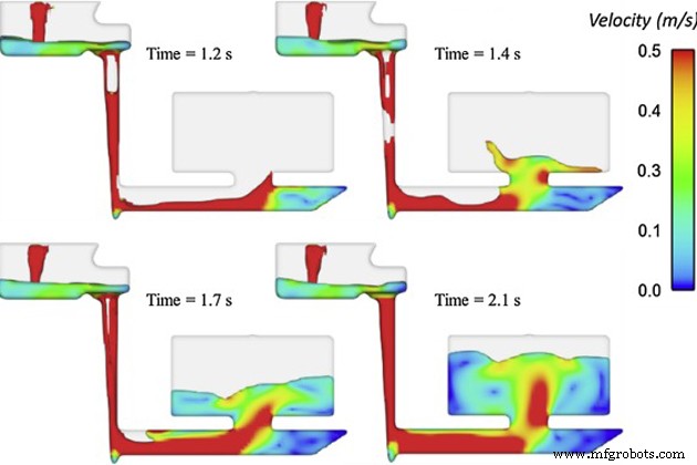 Gietsystemen in Gieten Begrijpen: Typen, Ontwerp en Best Practices