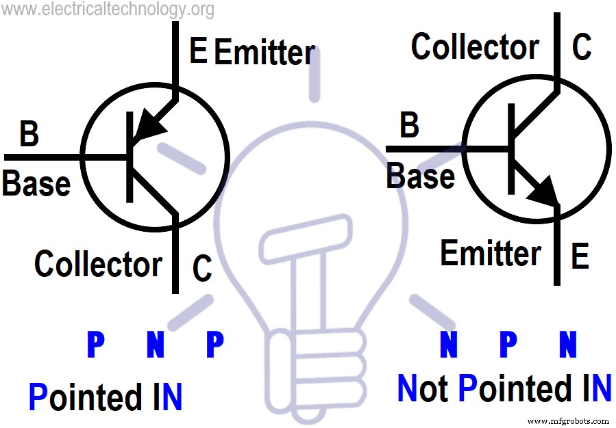 Pro-handleiding: NPN & PNP transistoren testen met digitale & analoge multimeters – 4 betrouwbare methoden