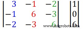 Cramers Regel Calculator: Los 2- en 3-Vergelijking Lineaire Systemen Snel Op