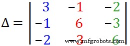 Cramers Regel Calculator: Los 2- en 3-Vergelijking Lineaire Systemen Snel Op