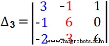 Cramers Regel Calculator: Los 2- en 3-Vergelijking Lineaire Systemen Snel Op