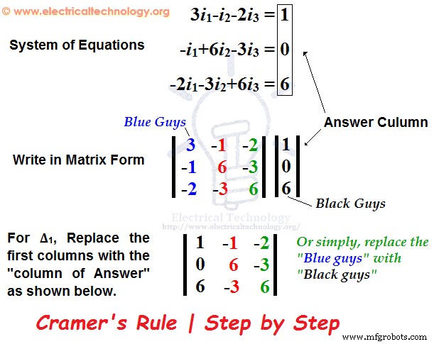 Cramers Regel Calculator: Los 2- en 3-Vergelijking Lineaire Systemen Snel Op