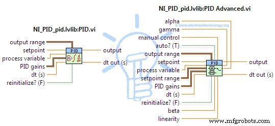 PID-regelaars Begrijpen: Typen, Werking En Industriële Toepassingen