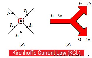 Kirchhoff s Wetten: Stroom & Spanning (KCL & KVL) – Stap-voor-stap Opgelost Voorbeeld