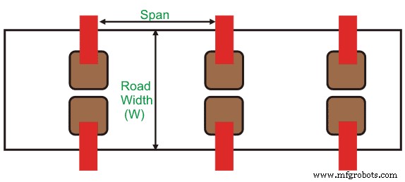 Expertgids voor openbare straat- & wegverlichtingsontwerpstandaarden