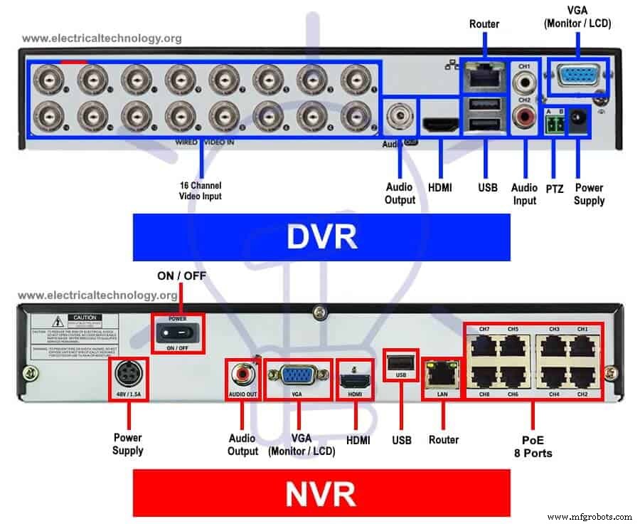 Stapsgewijze Handleiding: CCTV-camera met DVR Installeren voor Thuis- en Kantoorbeveiliging
