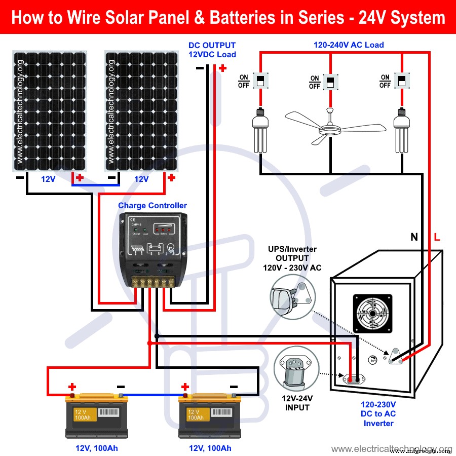 Stapsgewijze handleiding: zonnepanelen en batterijen in serie voor betrouwbaar 24V-systeem