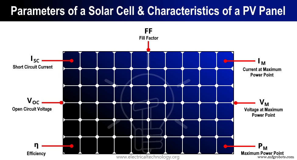 Zonnecelparameters & PV-paneelkenmerken: Uitgebreide gids